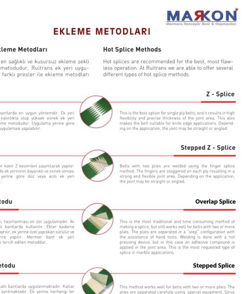 Ekleme Metodları
