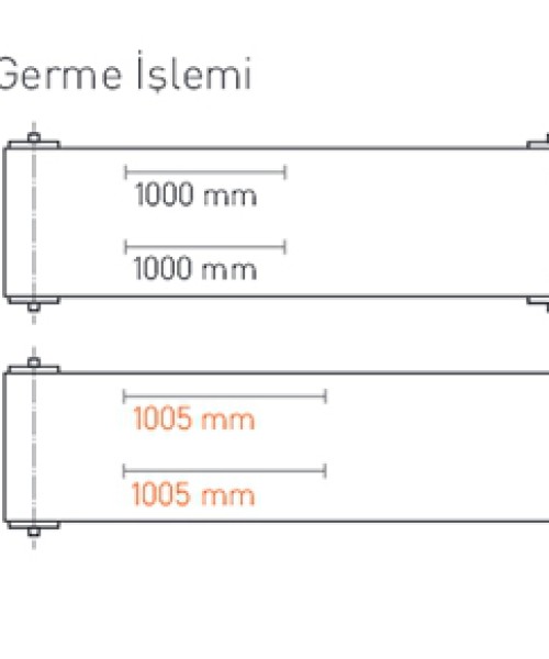 Konveyor bant germe şekilleri