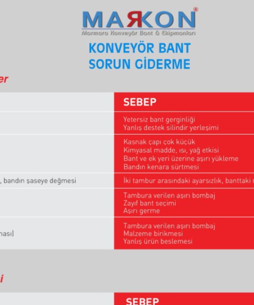 Konveyör bant sorun giderme-1