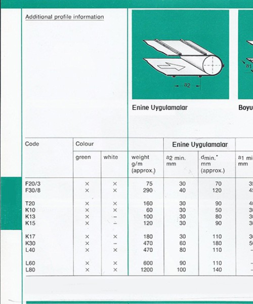 Profil uygulama tablosu